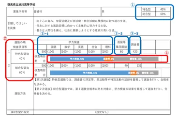 群馬県立渋川高等学校」北毛上位の偏差値!群馬県知事の山本一太先生を輩出した進学校!年最新
