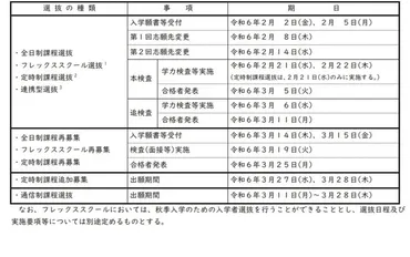 高校受験】群馬県、公立高校入学者選抜実施要項・高校別の選抜方法を公表