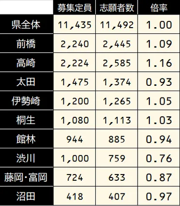 特集】公立高定員割れ6割超を読み解く