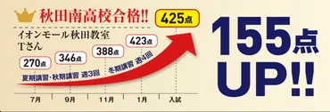 変わる高校入試～秋田魁新報から取材を受けました。
