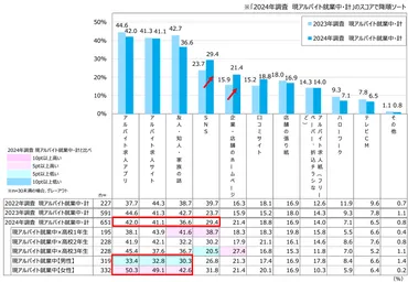 社労士監修】ケーススタディで学ぶ!歳未満の高校生が働けるシフト