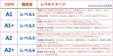一瞬でわかる】の英語レベルを段階と日本人の平均を徹底解説