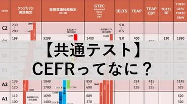 共通テスト】英語の民間試験に使われるってなに？