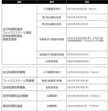 年度（令和年度）の公立高校の入学者選抜日程を発表ー県教委