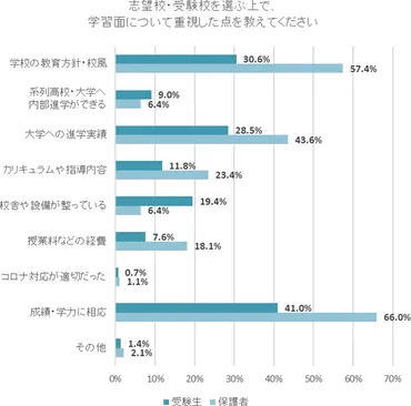 受験生アンケート高校受験編