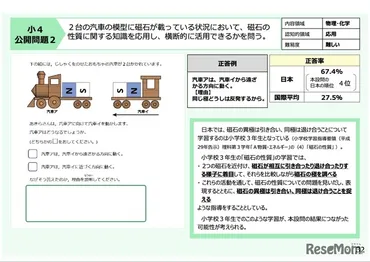 TIMSS2023、日本の小4は算数5位・理科6位…正答率67.4%の理科問題とは 2ページ目 