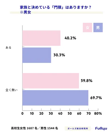 令和の高校生の門限は何時？高校生の門限を大調査！