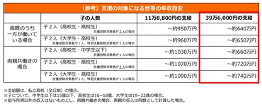 高校授業料無償化ってどんな制度？就学支援金と学費負担軽減の制度を徹底解説！高校の学費支援制度をわかりやすく解説！〜制度の概要から申請方法まで〜