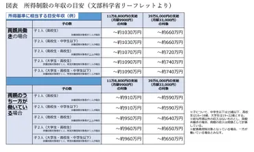 東京都が所得制限撤廃で【高校の授業料無償化】年間でどれくらい負担が変わる？–