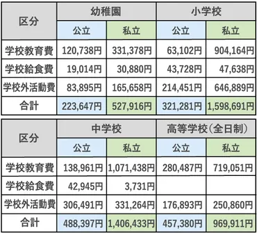 子供の教育費、どう貯める?教育費の実態と準備方法(前編)