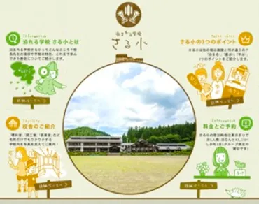 廃校を利用した宿泊施設「泊まれる学校さる小」日組限定、プールも使えて泊円
