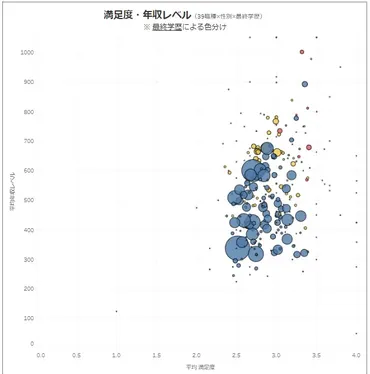 博士号取得はコスパが良い？年収アップやキャリアパス、研究職の現状について解説！（博士号、年収、キャリア）？博士号取得のメリットとキャリアパス