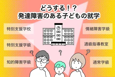 小学校入学準備：就学相談？何から始めればいいの？（疑問形）就学相談の流れと準備：教育相談会、学校見学、そして家族での話し合い