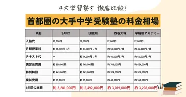 中学受験塾の費用相場って？塾選びのポイントを徹底解説！(中学受験、塾)中学受験塾の費用相場と選び方の全て