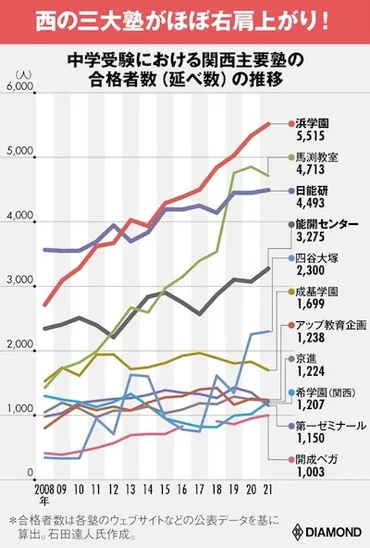 どっちを選ぶ？】浜学園と馬渕教室を比較！特徴・合格実績・費用・評判