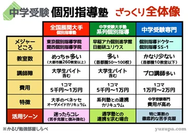 中学受験：個別指導塾を徹底比較！受験親の私が実践した個別指導の選び方