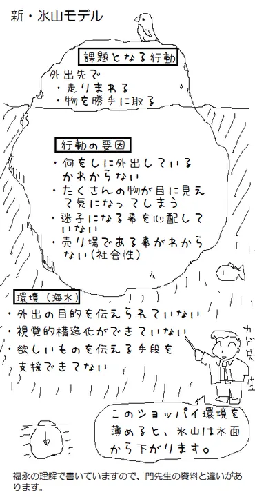 自閉症のセミナに参加してきました。「門塾」の強度行動障害の巻走印自閉をめぐる冒険