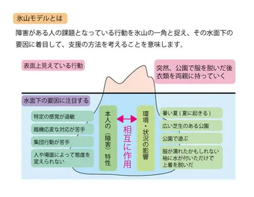 グループ演習」強度行動障害支援者養成研修(基礎研修編)指導員・