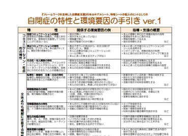 氷山モデルで自閉症の問題行動をアセスメントする【練習】