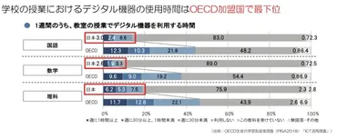 スクール構想とは？現状や問題点、具体的な活用事例も