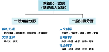 公務員試験 難関突破への道！数的処理対策とは？（対策方法・勉強法がわかる？)数的処理対策！分野と対策方法を徹底解説