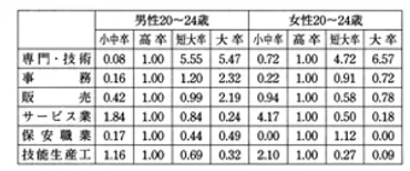 公務員試験】資料解釈の問題で満点を狙うつのコツ【例題】