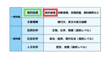 数的推理で割とる】誰でもできる勉強方法と解き方のコツを解説！