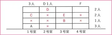 独学で目指す公務員試験【数的処理】