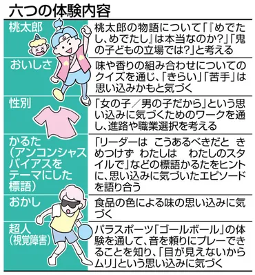 無意識の思い込み「アンコンシャスバイアス」に気づこう！ 好き嫌い、性別、障害… 可能性を広げるきっかけに 