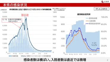新型コロナウイルス感染症の類感染症移行後の対応について【令和年月日会見】