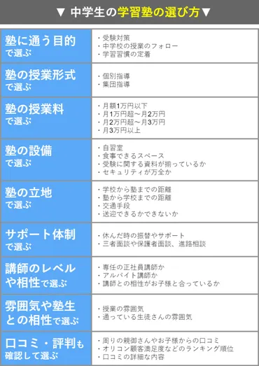 中学受験の塾選び、成功の秘訣とは？塾選びのポイントと注意点！9つのポイントと、塾選びの要素、タイミング