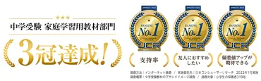 短期間で社会の偏差値をアップさせる中学受験社会専門のスタディアップ