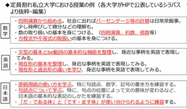 財務省指摘「大学の設置認可審査も不十分」を検証~大幅な定員割れ校・募集停止校で想像以上にザル(石渡嶺司)