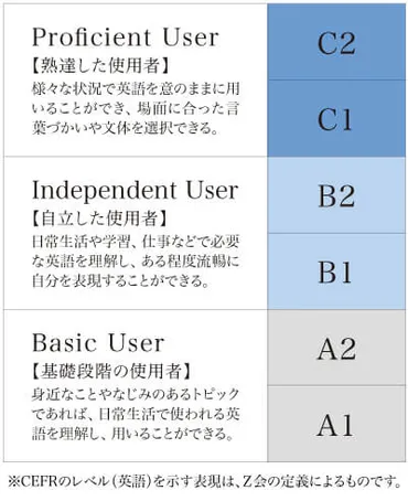 (セファール)とはレベルの意味と入試や学校との対応を紹介