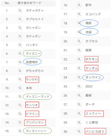人気急拡大「ガチャガチャ」の関心層をデータで分析！マーケティングに活かした事例も紹介