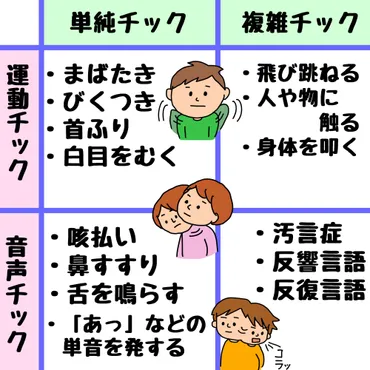 チック症の特徴選【無意識に体が動く声が出る】保育士ママがイラストでわかりやすく解説（【育児マンガ】夢カナエ）