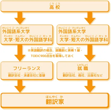 翻訳家