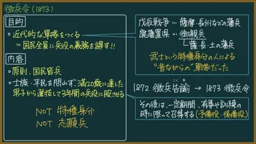 徴兵令とは？東大卒元社会科教員がわかりやすく解説【日本史】