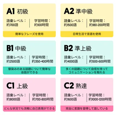 セファールとは?英語のレベルをチェックしよう!