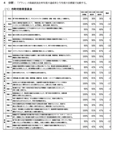 副校長・教頭の時間外勤務の多さ浮き彫りに…千葉県調査