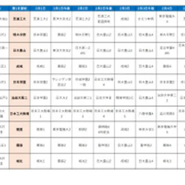 中学受験】首都圏模試センター・合判模試の受験者動向からみる「併願パターン」