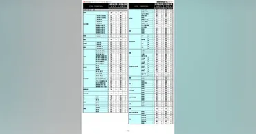 中学受験】首都圏模試センター結果偏差値…開成・筑駒・聖光・桜蔭リセマム