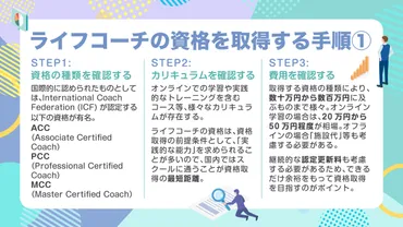 ライフコーチの資格を日本で取るには?取得手順や費用を徹底解説