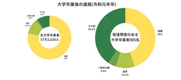 知っておきたい！障がいをもった子どもの進路や選択肢