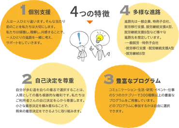 ココルポートについて