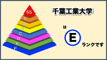 年版格付け!千葉工業大学のランク・評判・合格難易度について徹底解説【知らない奴がラン】