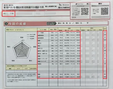 駿台ベネッセ共通テスト模試月の結果!