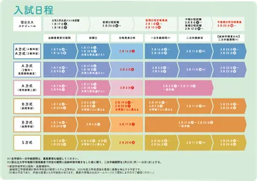 年度一般選抜入試ガイド