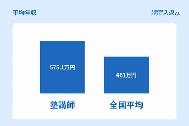 年最新】塾講師の平均年収は?収入アップの方法も解説