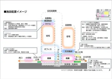 中野サンプラザ「ツインタワー」案、区長の考えは南側の広場開放へ:朝日新聞デジタル